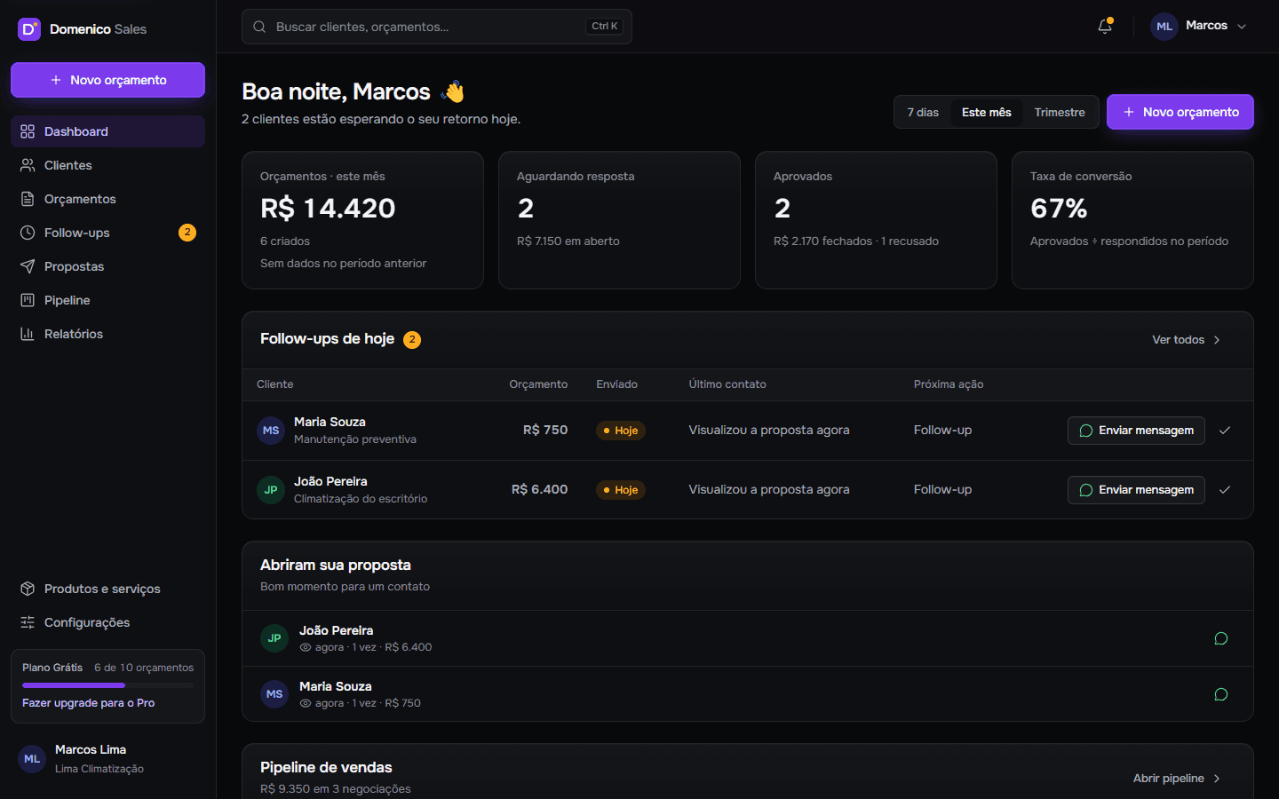 Tela de Dashboard do Domenico Sales